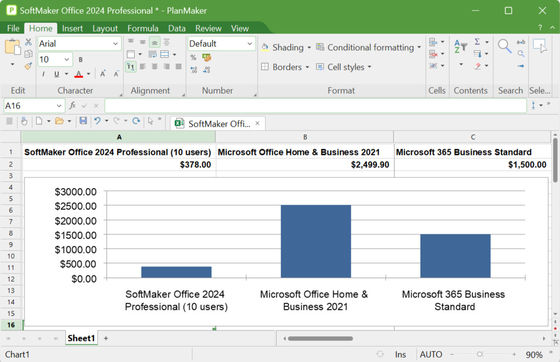 Office 2024 Professional Plus Multi-Language Proofing Tools Real-Time Data Insights for Business Home